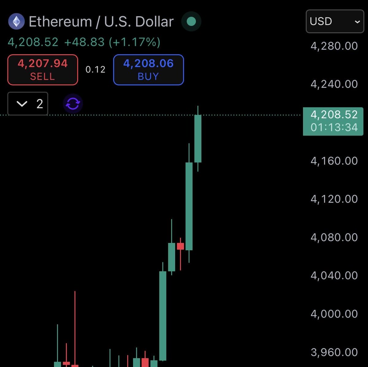 Ash Crypto tweet media