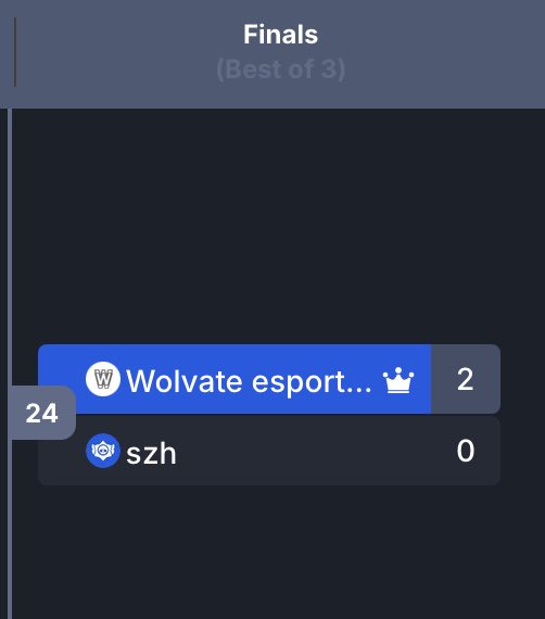 ¡Finalizada la undécima edición de la <a href="/GG__Cup/">Good Game Cup</a>!  

🥇<a href="/TeamWolvate/">Wolvate e-Sports</a> Academy
🥈 #szh
🥉<a href="/cursedsoulsbs/">cursed souls</a> 

Tienen los partidos en mi canal de YT:
🔴 youtube.com/@juanctuzmeza?…

Ggs a todos ❤️