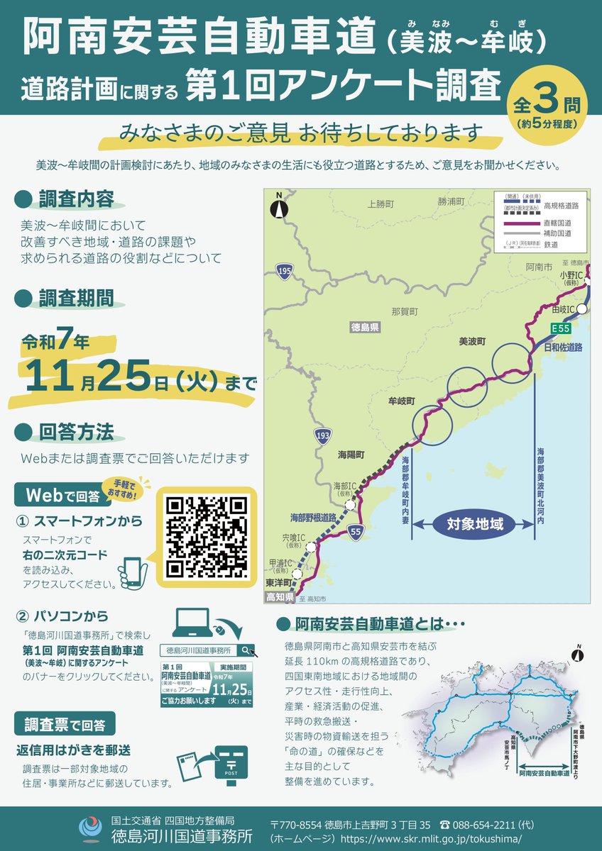 Minami_Town's tweet photo. 国土交通省徳島河川国道事務所では、阿南安芸自動車道のうち美波～牟岐間に関するアンケート調査を行っておりますので、ご協力のほどよろしくお願いいたします。
#阿南安芸自動車道 #美波町 #牟岐町 #国土交通省 #徳島河川国道事務所 #道路整備 #地域の声 #アンケート #みんなでつくる道 #徳島の未来 https://t.co/jspyFr3Eug