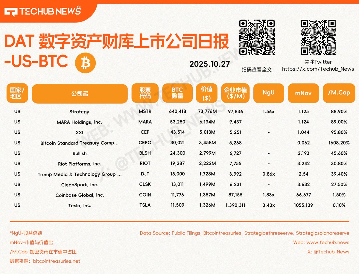 Crypto News & Insights | Bitcoin News | KuCoin