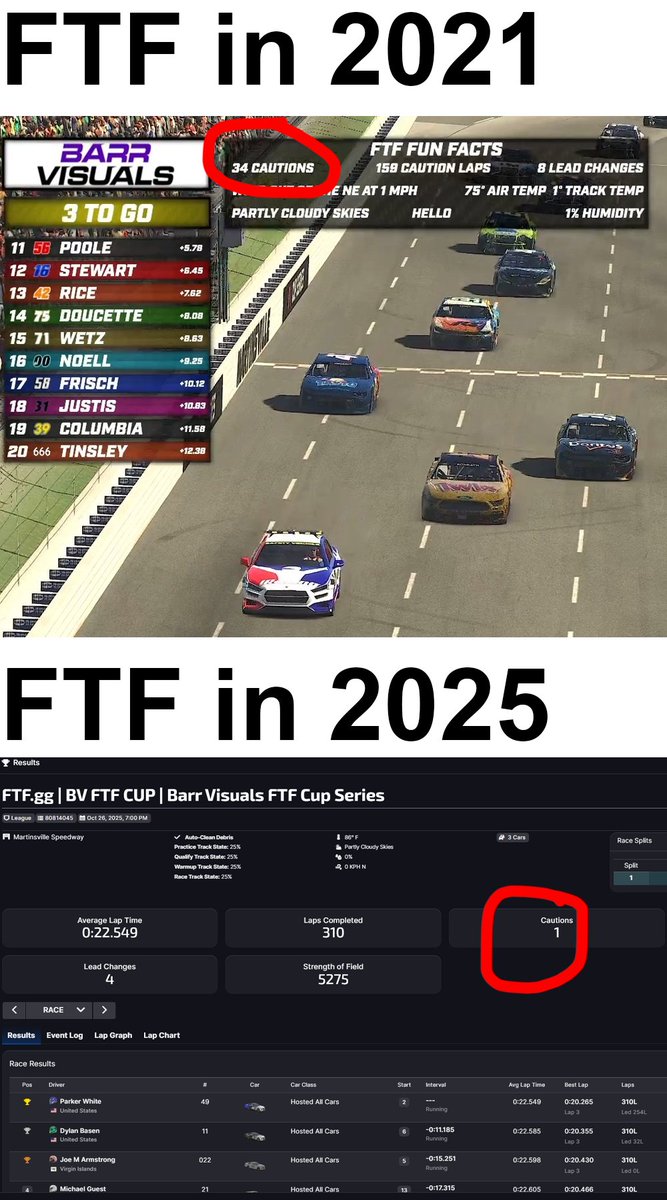 If you would have told me this when we put Martinsville back on the FTF Cup schedule last off season...