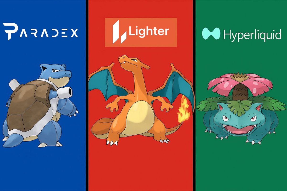 With RFQ, spot trading, dated options, collateral based trading <a href="/paradex/">Paradex</a> will soon takeover lighter, start collecting XP before its too late for $DIME drop!!

🔗 app.paradex.trade/r/caltriz

For guides, tips and tricks check my pinned posts.