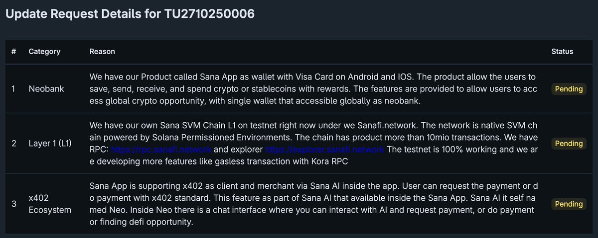 sanafionchain's tweet image. 🚀 Just submitted our request to Sanafi Onchain through CoinGecko! Categories Update Requested.

🎫 Request ID: TU2710250006

🔗 GeckoTerminal URL: geckoterminal.com/solana/pools/A…