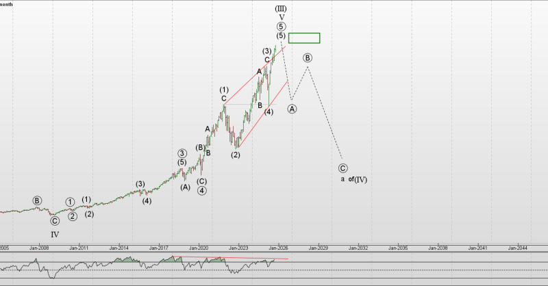 BraVoCycles's tweet photo. NASDAQ 100: Blow-off Top Forming NOW?

Most traders will get trapped at the top… again.

My 2026 Outlook shows exactly when the party ends.  → FREE 60-page eBook (normally $30)