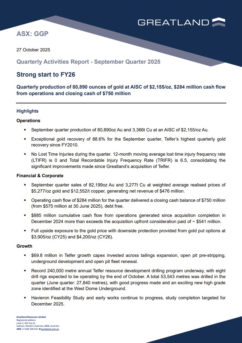 Greatland_GGP's tweet image. Strong FY26 start: 80,890oz gold &amp;amp; 3,366t copper at AISC $2,155/oz in Sep Q. $284m cash flow lifts cash to $750m, debt free. Record 240,000m drilling with new high-grade zone at West Dome UG. Havieron FS on track for Dec: bit.ly/4hwHLif 
Deck: bit.ly/4ojxDMb