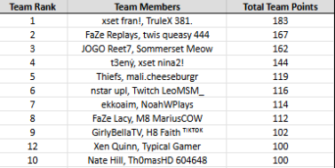 NoahWPlays tweet media