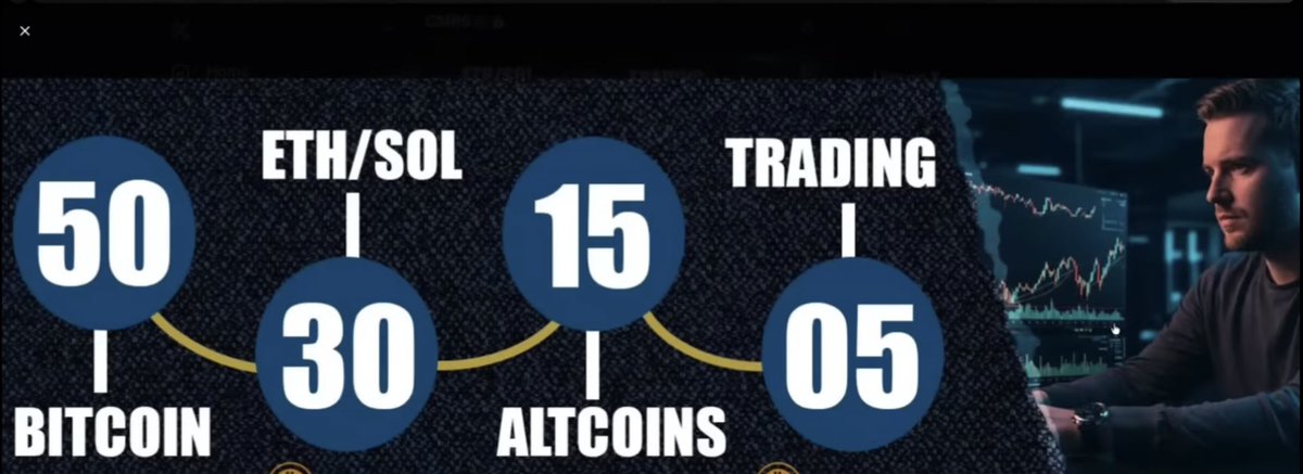 PrafulP90007485's tweet image. It&apos;s very True Strategy for Investment &amp;amp; Trading 
#goldrate #Silver #comodity
#Trump #Putin #jetking
#ETHEREUMETF #ETH #CryptoFlows #BlackRock #Grayscale
#MichaelSaylor 
#Bitcoin #CPI
#btc #FOMC #InterestRates #Altcoins #Solana #XRP
#Altseason2025 #Powell