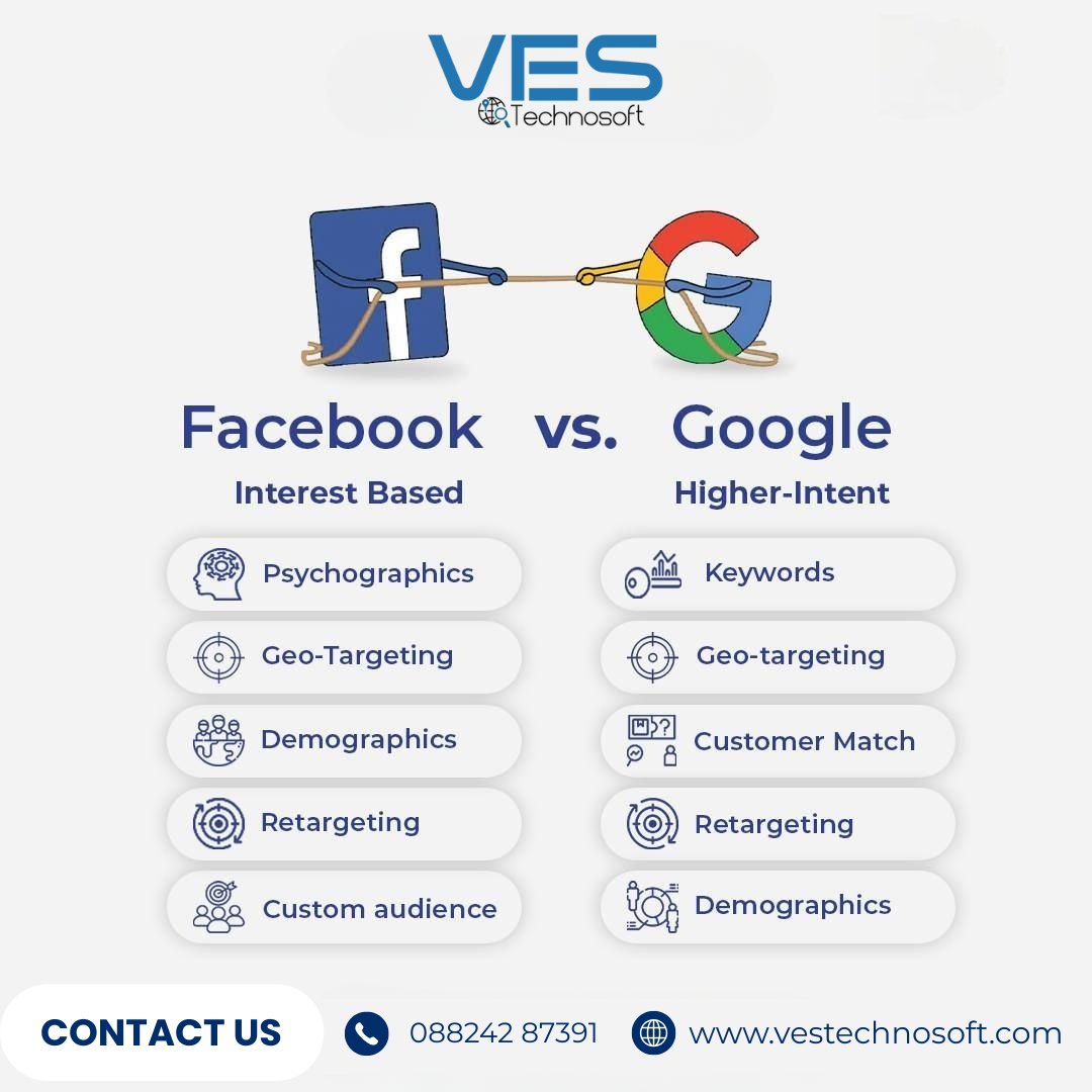 VES_Technosoft's tweet image. 💡 Facebook vs. Google Ads
🎯 Facebook = Interest-Based
🔍 Google = Higher-Intent
💙 Facebook builds awareness
🚀 Google captures ready buyers
Want the right ad strategy for your business?
👉 vestechnosoft.com | 📞 088242 87391

#FacebookAds #GoogleAds #VESTechnosoft