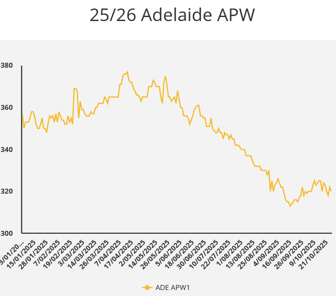 Growth Grain Services tweet media