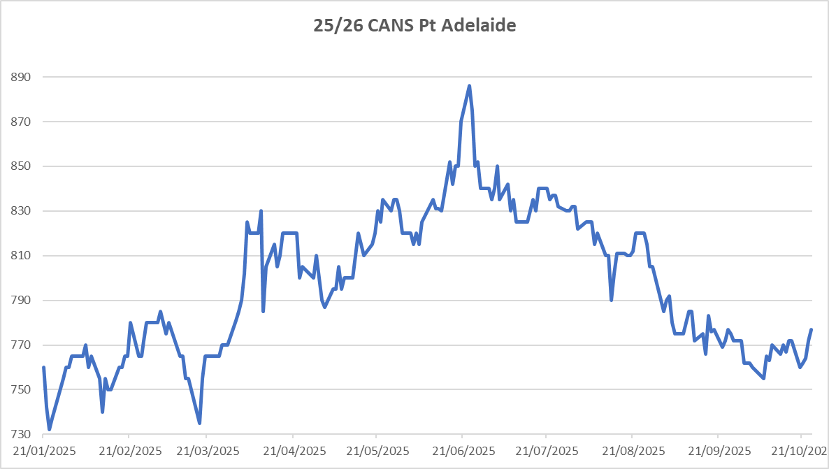 Growth Grain Services tweet media