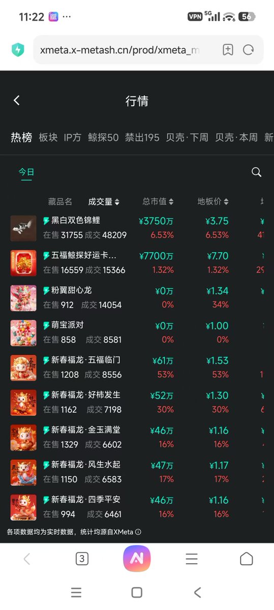 X402 概念的所有币卖出了大部分仓位，这波比较明确的趋势只掏了老庄7万刀左右，操作有一些失误， 后续以打新为主

这两天重点调研了支付宝旗下的 鲸探

目前在 xmeta.x-metash.cn 交易，近期有合作方 WaveUP 推出类似币圈 Uniswap 模式的流动池功能，现处于内测阶段。