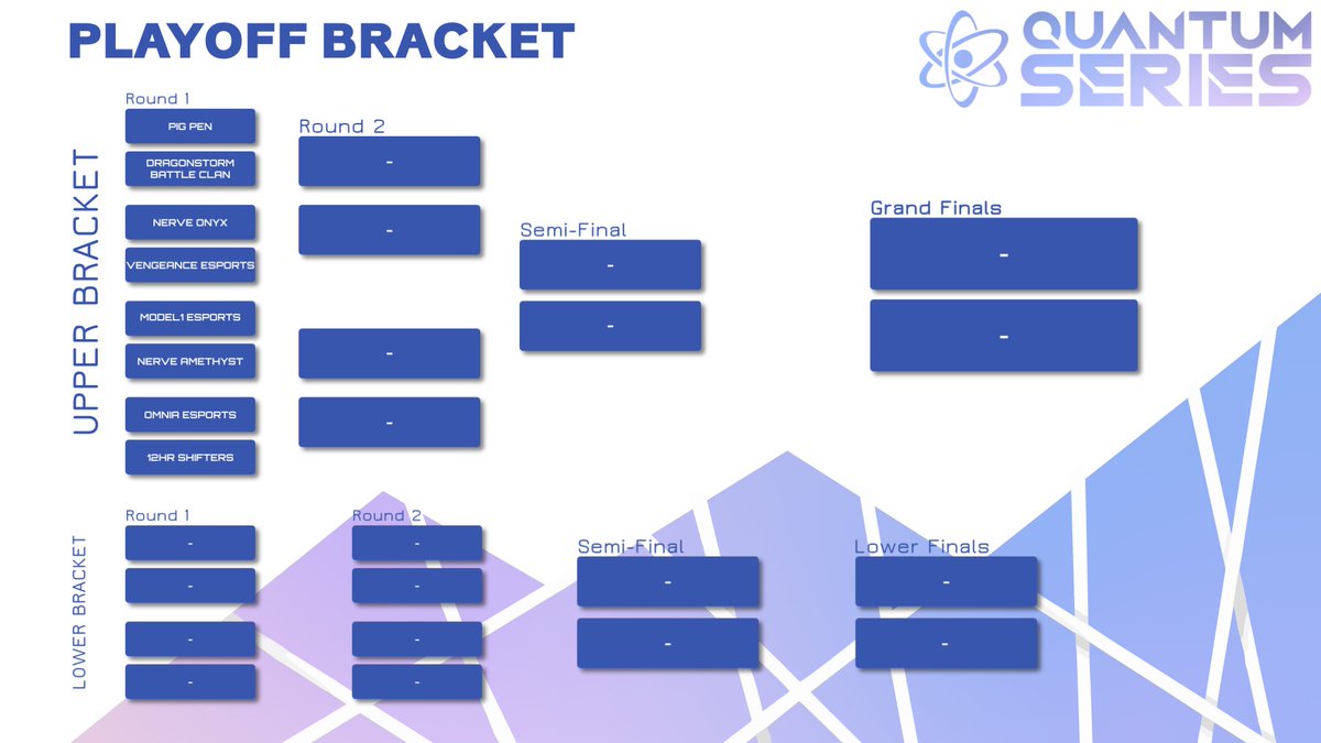 The Group Stage of the Quantum Series is finally complete! Congrats to the qualifying teams, we will see you all on Wednesday for our first playoff matches!

@Dragonstormbc 
@Nerve_esp Onyx &amp; Amethyst
<a href="/VNG_ESPORTS__/">Vengeance Esports</a> 
@Model1esports 
<a href="/OmniaValorant/">Omnia Esports</a> 
Pig Pen
12Hr Shifters