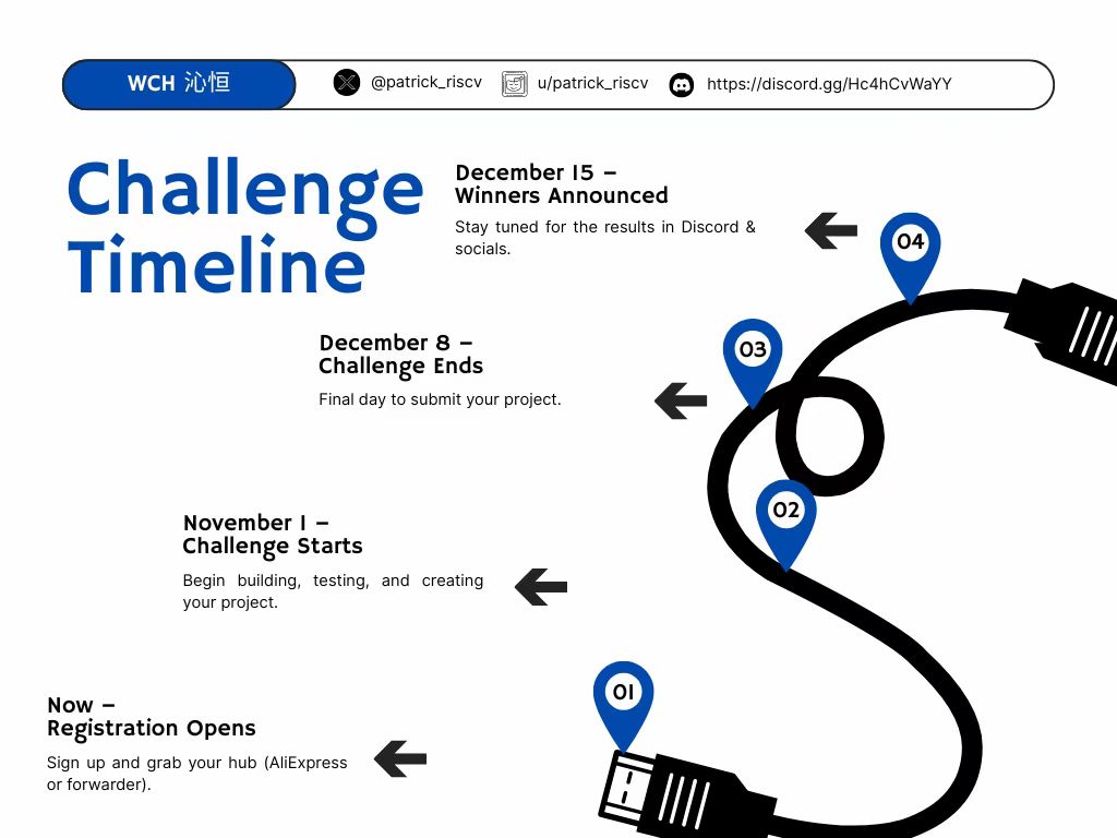 patrick_riscv's tweet image. WCH Super-Speed USB 3.0 &amp;amp; 100W PD HUB Challenge launches on November 1! Are you ready to build, test, and innovate with the latest in USB and power delivery? Check out the timeline for key dates and get ready to start building.
Details in Discord: discord.gg/Hc4hCvWaYY 
Quick…
