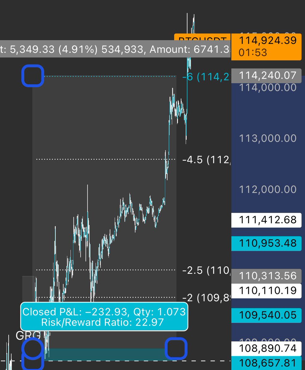 brylle_encore's tweet image. called long pos for BTC and BNB both full tp hit

To learn more about this strat pls join our discord Alpha Intel

discord.gg/alphaintel
Please use my referal link when joining. Thanks
promote.mexc.com/a/wpYgKQhX

#crypto
#futurestrading
#JapanCrypto
#japan
#alphaintel