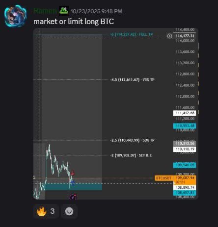 brylle_encore's tweet image. called long pos for BTC and BNB both full tp hit

To learn more about this strat pls join our discord Alpha Intel

discord.gg/alphaintel
Please use my referal link when joining. Thanks
promote.mexc.com/a/wpYgKQhX

#crypto
#futurestrading
#JapanCrypto
#japan
#alphaintel