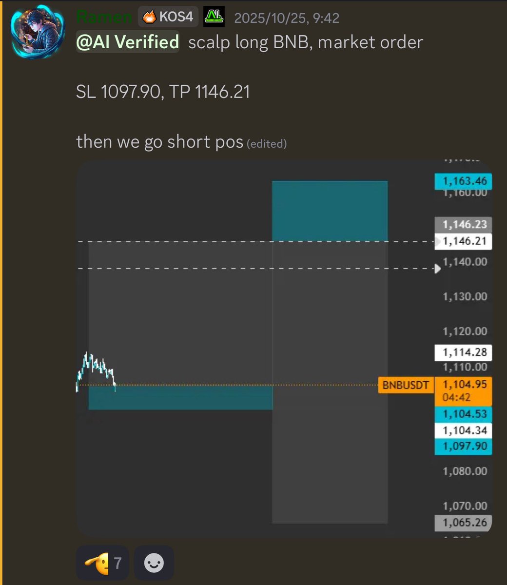 brylle_encore's tweet image. called long pos for BTC and BNB both full tp hit

To learn more about this strat pls join our discord Alpha Intel

discord.gg/alphaintel
Please use my referal link when joining. Thanks
promote.mexc.com/a/wpYgKQhX

#crypto
#futurestrading
#JapanCrypto
#japan
#alphaintel