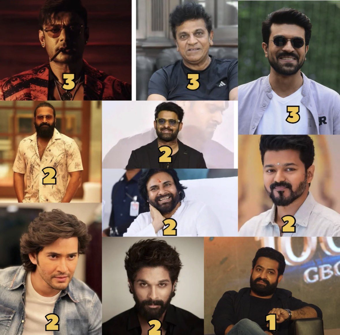 HarshithDfan's tweet image. 🔥 South Indian Current Actors with the Most , Industry Hits 

1 #DBoss  – 3
2 #Shivarajkumar – 3
3 #RamCharan – 3
4 #RishabShetty – 2
5 #Prabhas – 2
6 #PawanKalyan – 2
7 #Vijay – 2
8 #MaheshBabu – 2
9 #AlluArjun – 2
10 #JrNTR – 1