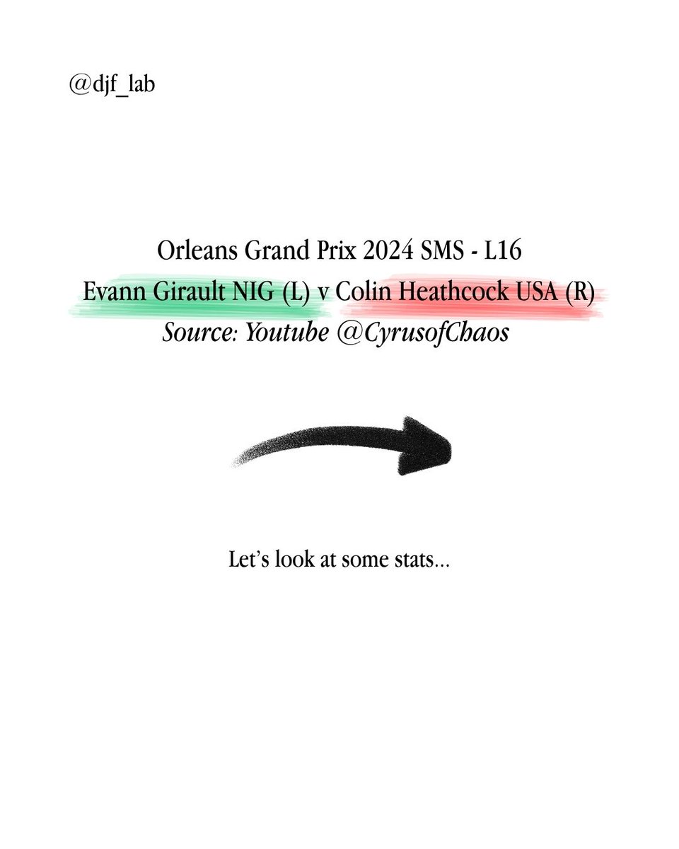 _axchen_'s tweet image. Looking at some fun stats from a L16 DE in 2024 Orleans GP

#fie #fencing #journalism #data