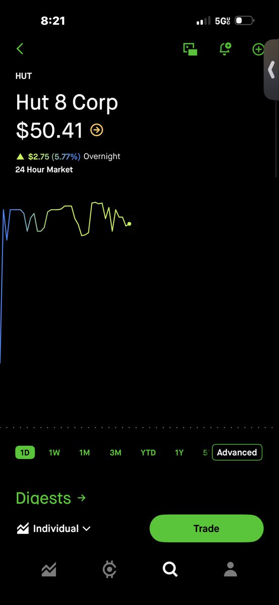 BlessedStocks7's tweet photo. Easy 100+ stock 😮‍💨🔥 $HUT https://t.co/HGGgR6gCoM
