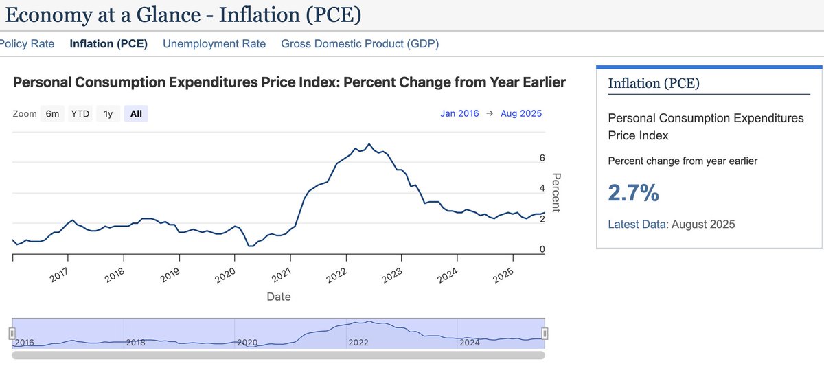 Long-term bond yields have never been this high in the past 30 years, and we can see that long-term bonds (10-20 year maturities) issued during the low interest rate period between 2000 and 2022 are beginning to mature.
Ultimately, to address the fundamental problem in the short