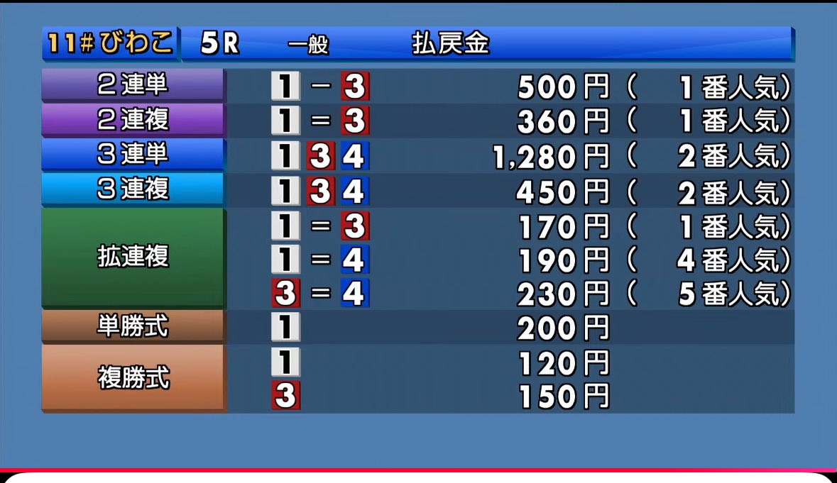 早い者勝ち‼️ スティッチ 8点セット 1S1M 