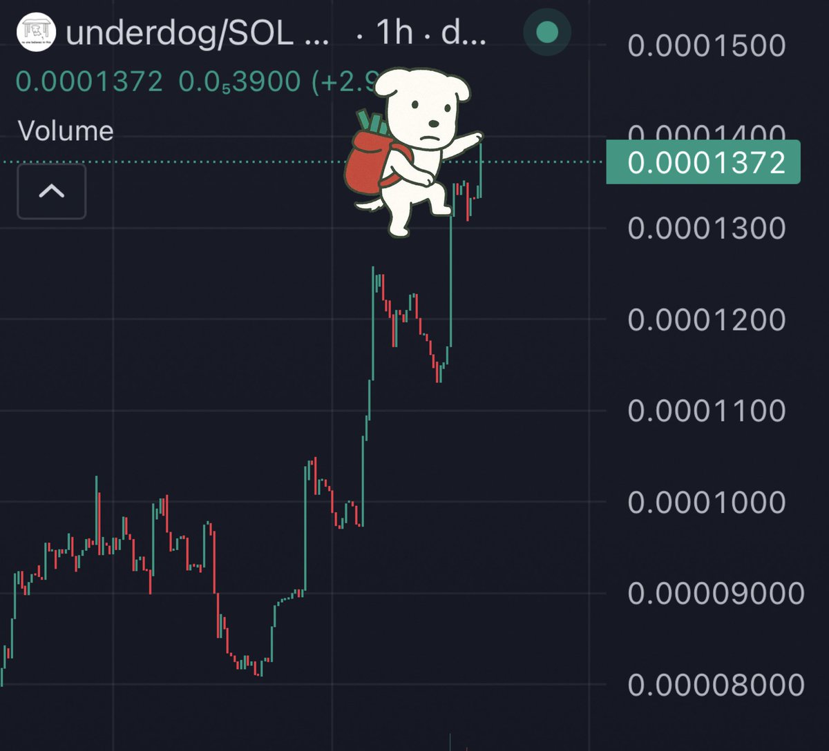 CryptoRugrats's tweet photo. @Palgrani2 believe in the $underdog 

B4aJyVCibxP1J95RccZ57DPJWEfkkzUDbm9DuFD9bonk https://t.co/vCWPWZ0tHF