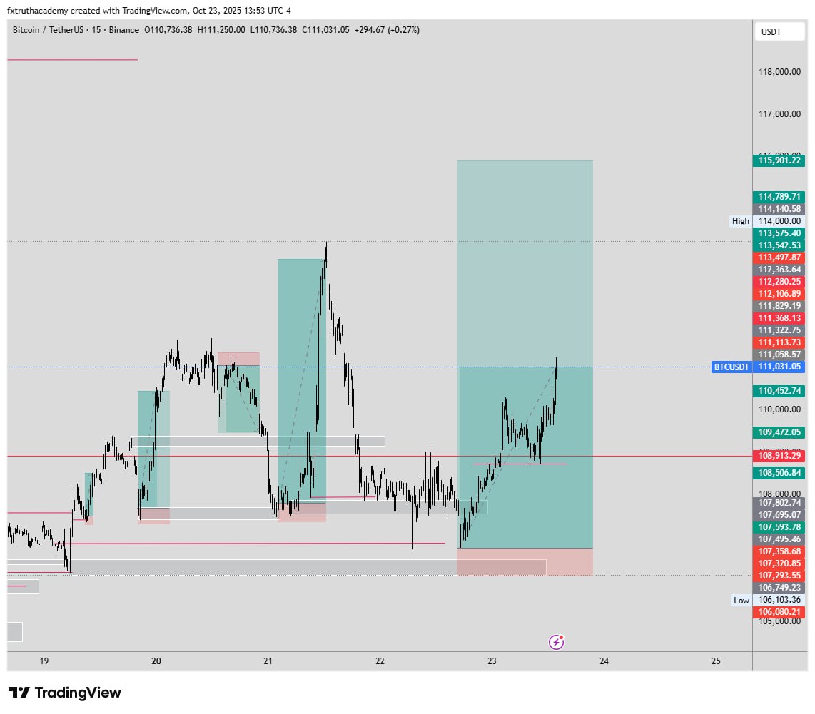 fxtruth_a's tweet photo. πBTCUSD
π‘ How it started? vs How it is going?π€
β‘οΈ Sayless, unto the next Banger.
#kingofblues #KingofProfit
#AlwaysProfitable https://t.co/ekbvuCJqPx