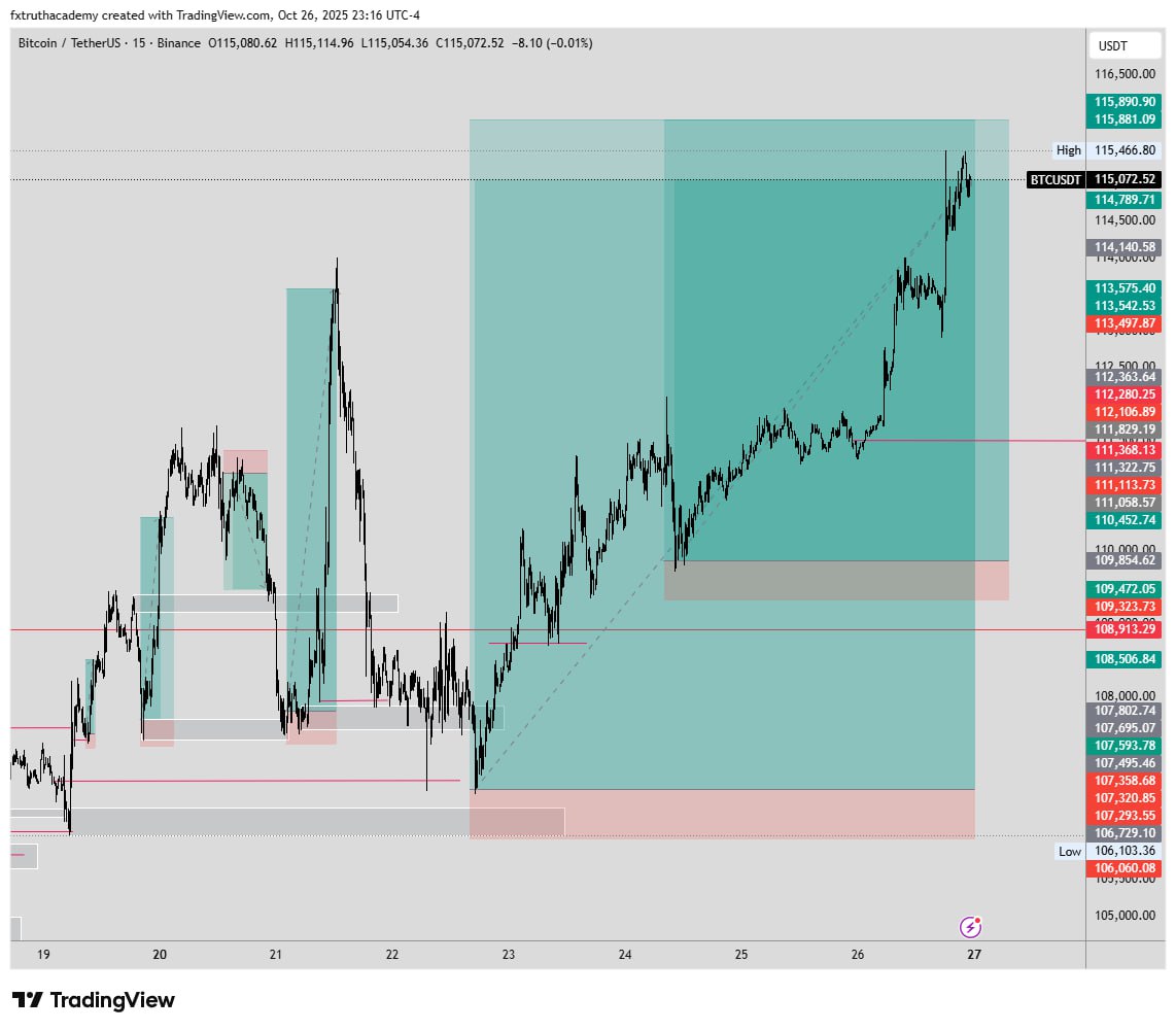fxtruth_a's tweet photo. πBTCUSD
π‘ How it started? vs How it is going?π€
β‘οΈ Sayless, unto the next Banger.
#kingofblues #KingofProfit
#AlwaysProfitable https://t.co/ekbvuCJqPx