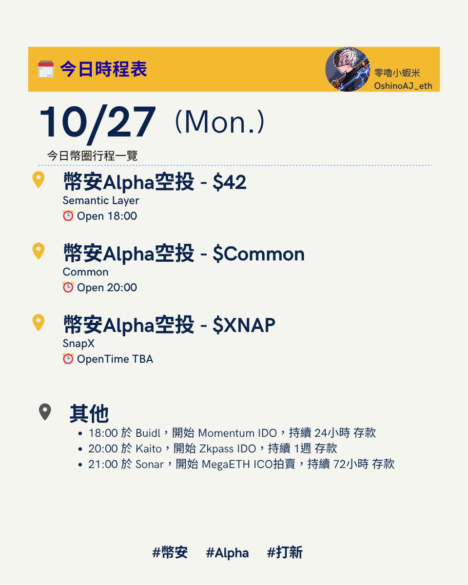 今晚註定不能打混摸魚了。😂

幣安 Alpha 直接上三個，已經有兩個公告在晚上。
還有三個打新項目同時開跑👇

💰融資 300 萬 <a href="/SemanticLayer/">Semantic Layer</a>

💰融資 2000 萬 <a href="/commondotxyz/">Common</a>

🐣暫無融資 <a href="/snapx_co/">SnapX</a>

最近還在研究 x402 ，也沒停下來，根本沒時間喘氣。

晚點會再整理今晚三個公售項目的詳細資訊：