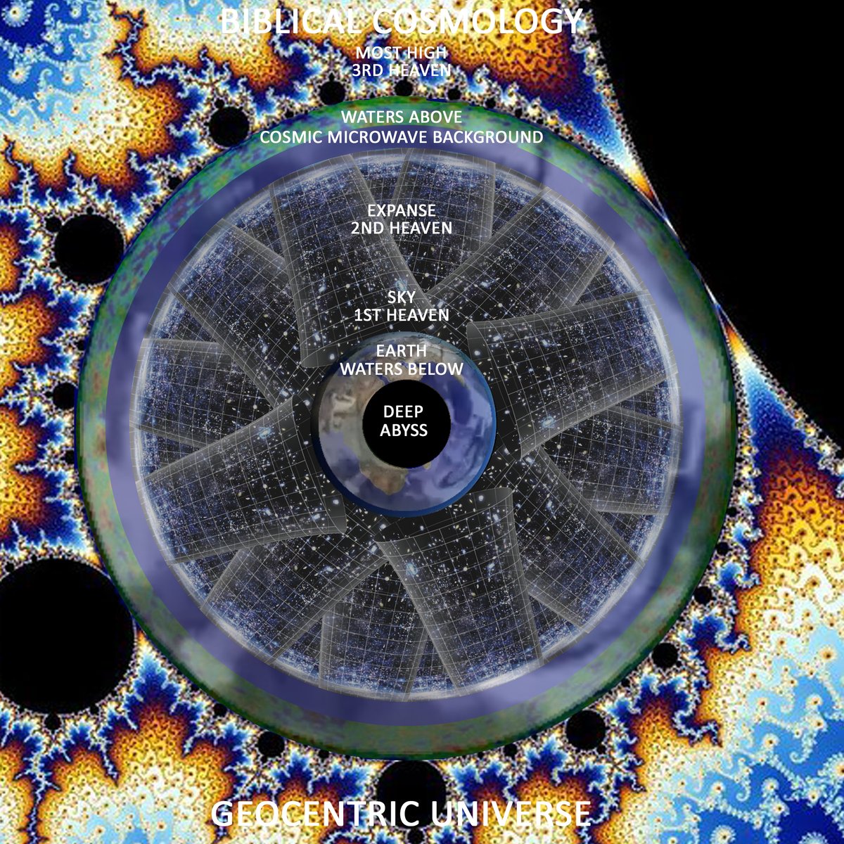 FallingBodies's tweet image. 🧠#BasicLogic

☯️ #AtomsImplosion
🕳️ #HypothesisOfEverything

👀 #Observable
🔘 #GeoCentricUniverse
⭕️ #CMBoSphere

For the &quot;Waters Below&quot; (Earth) to be separated for the &quot;Waters Above&quot; (Most High), ON ALL SIDES by the waterless expanse, they must be concentric spheres!