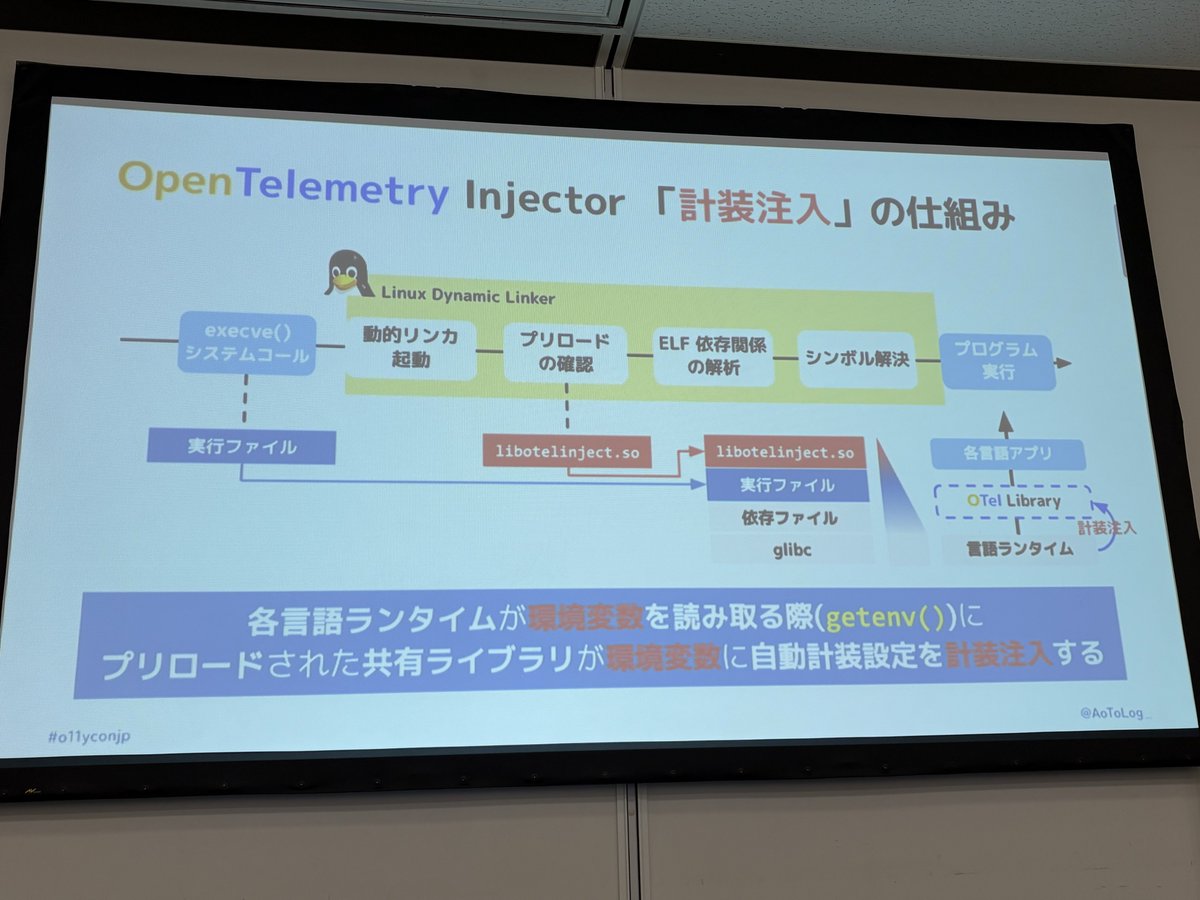 curanosuke's tweet image. なるほど。Lambdaでも同じような計測してたような。

#o11yconjp
#o11yconjp_c