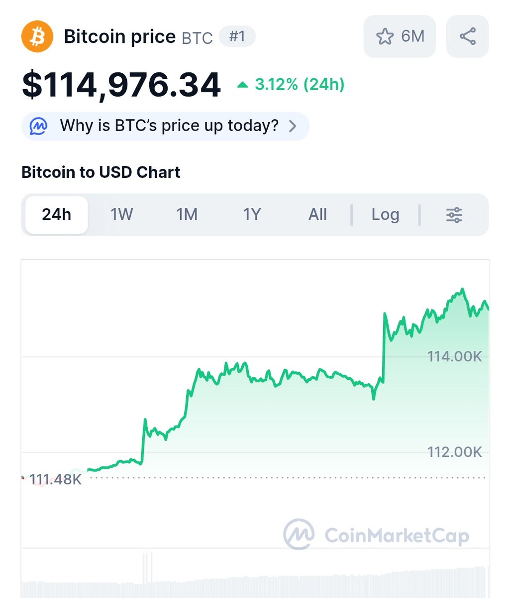 GM! $BTC ijo ijo hari ini. Enaknya makan siang daging wagyu kali ya? 🤔