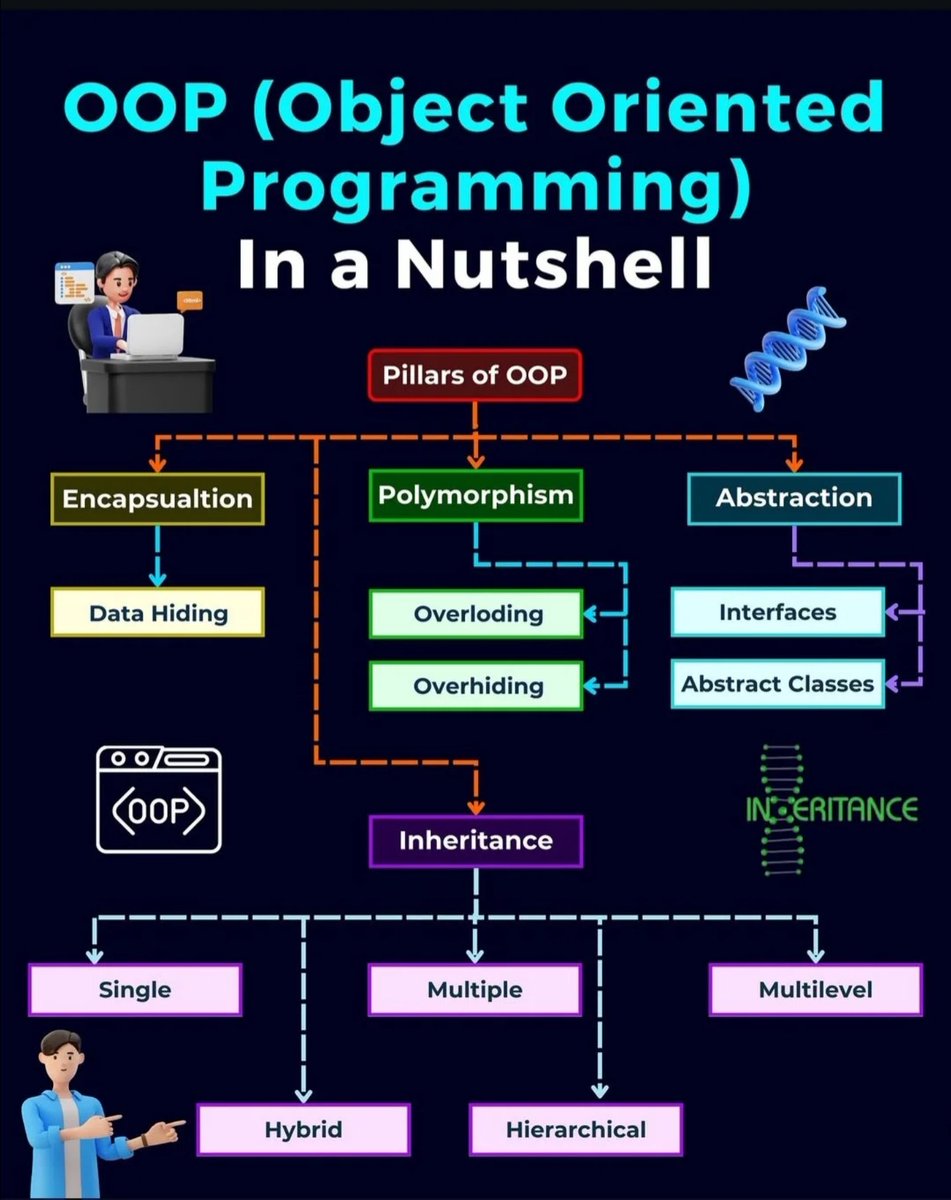 OOP In A Nutshell