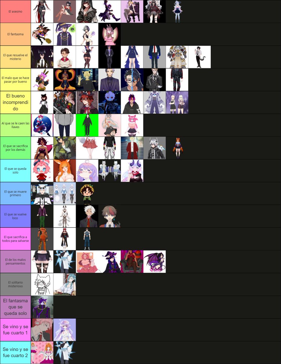 Terminó el stream y también terminamos la Tierlist, así quedó al final. Muchas gracias a todos por pasarse, fue muy grato verlos a todos y apoyarme en mi Debut, los quiero muchísimo a todos, nos vemos en un próximo stream. OwO