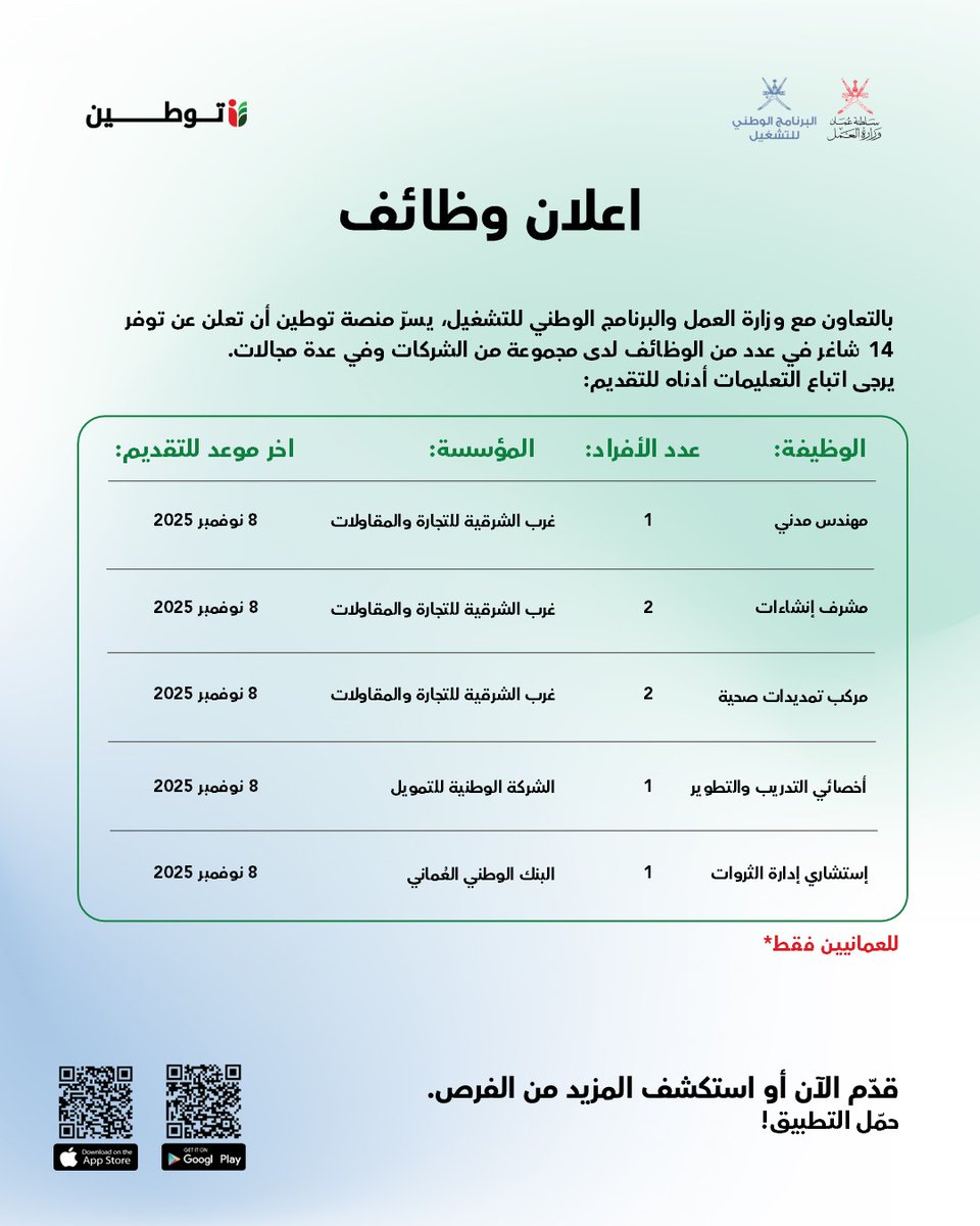 بالتعاون مع وزارة العمل والبرنامج الوطني للتشغيل، يسرّ منصة توطين أن تعلن عن توفر 14 شاغر في عدد من الوظائف لدى مجموعة من الشركات وفي عدة مجالات.