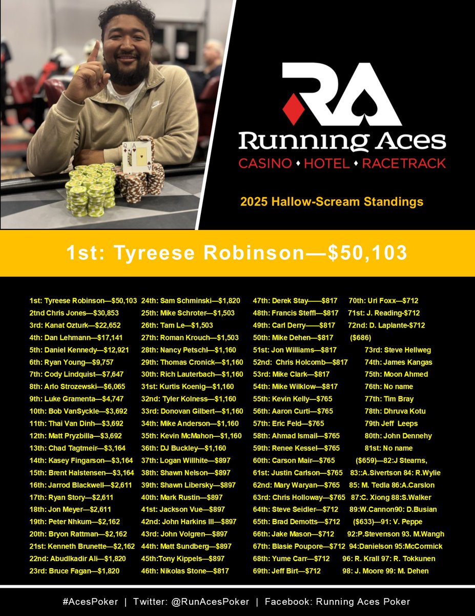 Running Aces Poker tweet media