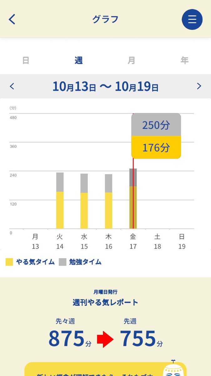 everyday_single's tweet photo. Inept

投稿を忘れていたのですが、お昼のディクテーションはしっかりやっています。

今回の投稿は10月17日分。

昼ディク/2025年秋号L.4-P.5
#クアデルノ 
#杉田敏の現代ビジネス英語
#英語学習
#大人のやる気ペン https://t.co/hD76PeK4eA
