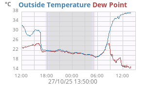 a_swift_half's tweet image. Half of the Western Suburns of Brisbane are currently without power - and aircon. 😬