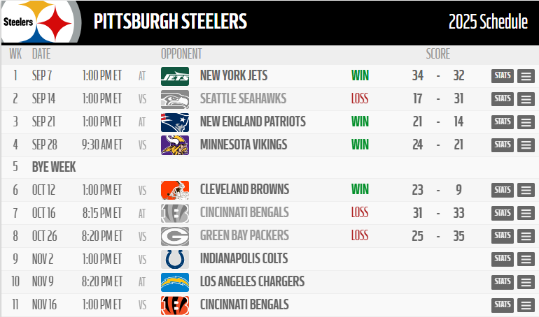 Steelers Depot 7⃣ tweet media