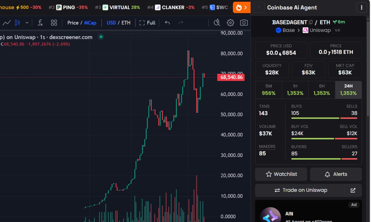 BioStone_chad's tweet photo. gamble #Basedagent #Base around 50k -> 60k MC
0x6989ae9758E3699c4e0A0bE8736971A4AD088e4f
https://t.co/Nt6HKPajtS https://t.co/PqZAIW0TeD