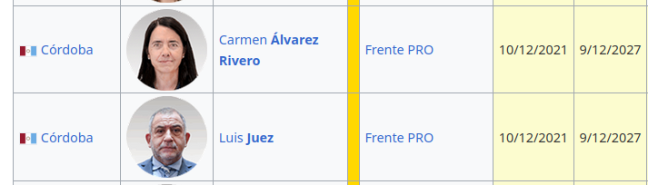 esAutomaton's tweet image. para el 2027 tenemos que limpiar a estos