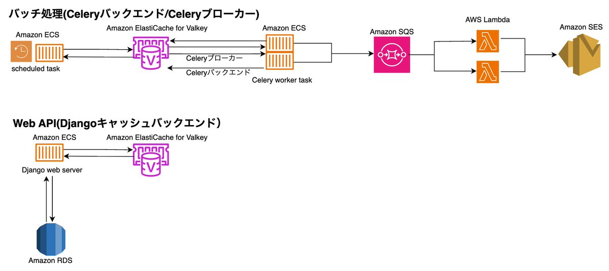 enechange_dev tweet picture