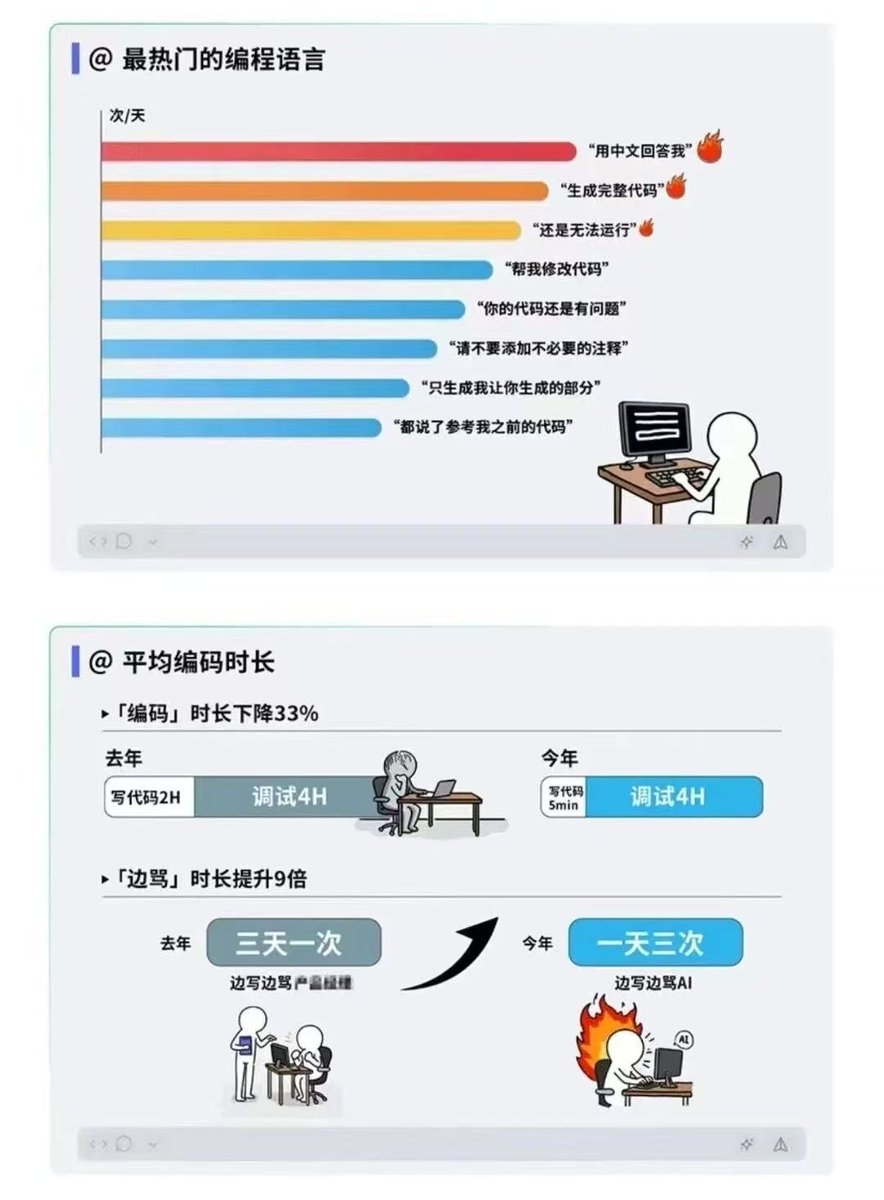 codersoar's tweet image. 最近在时间线上看到好多次这个图了,哪位大佬知道这个报告的原始链接在哪吗 🙏