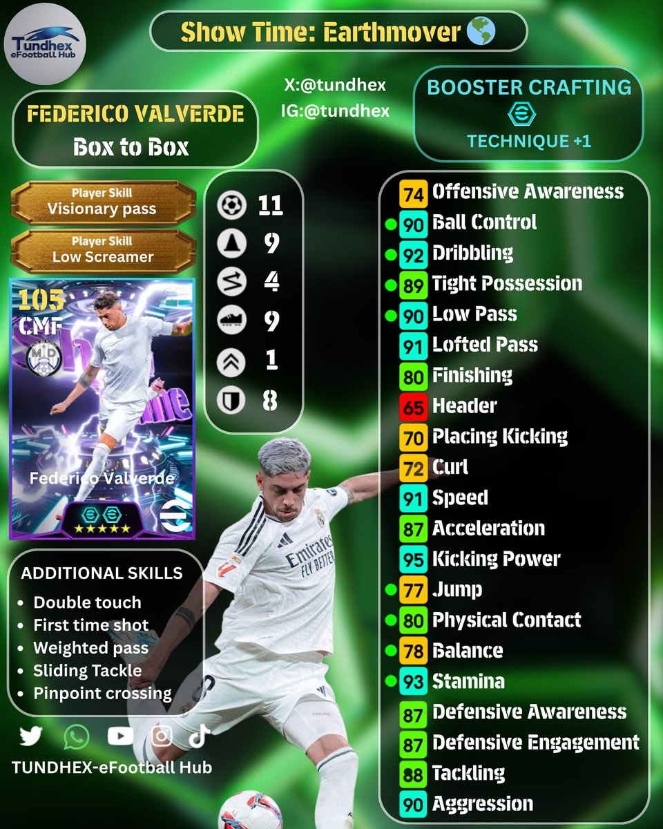 TUNDHEX-eFootball™Hub tweet media