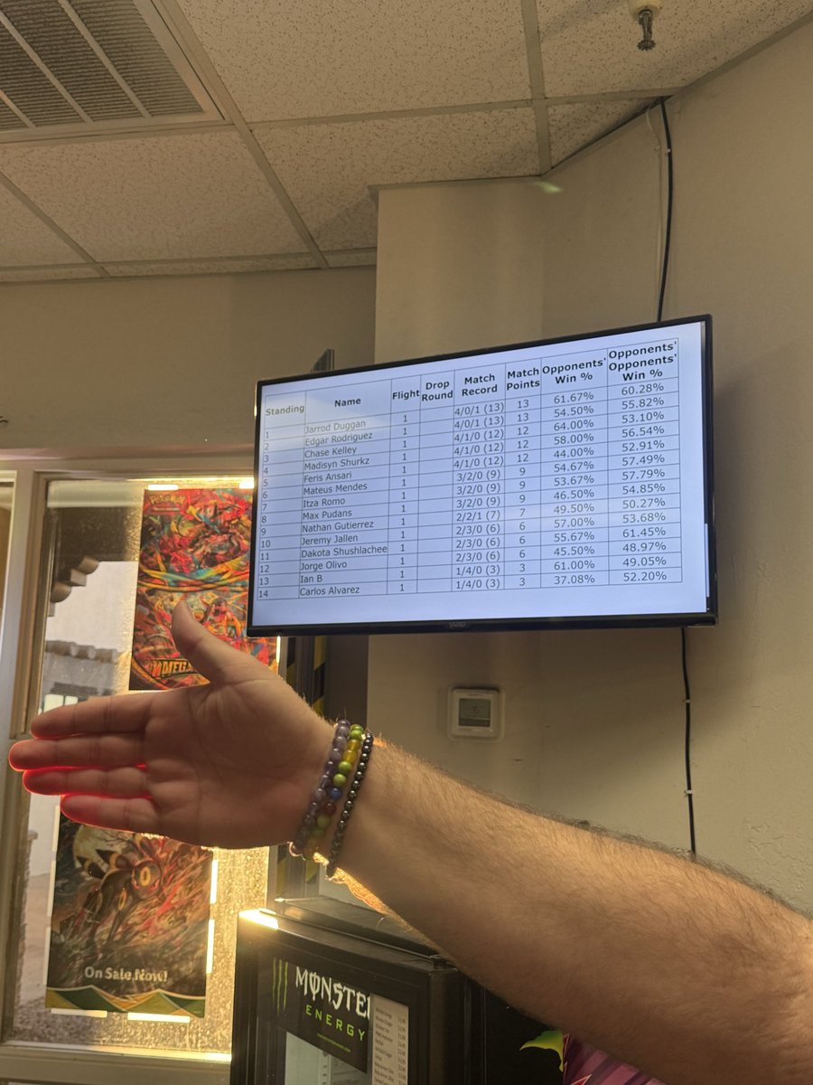 itzamander's tweet photo. Long story short: My head still hurts, 3-2, and $10 up. Beat 1 zoroark, 1 gardi and 1 froslas munki and lost to 2 zoroark. S/o @JeremyJallen for donut and for acting as my sunglasses. https://t.co/GwDFHVfKOq
