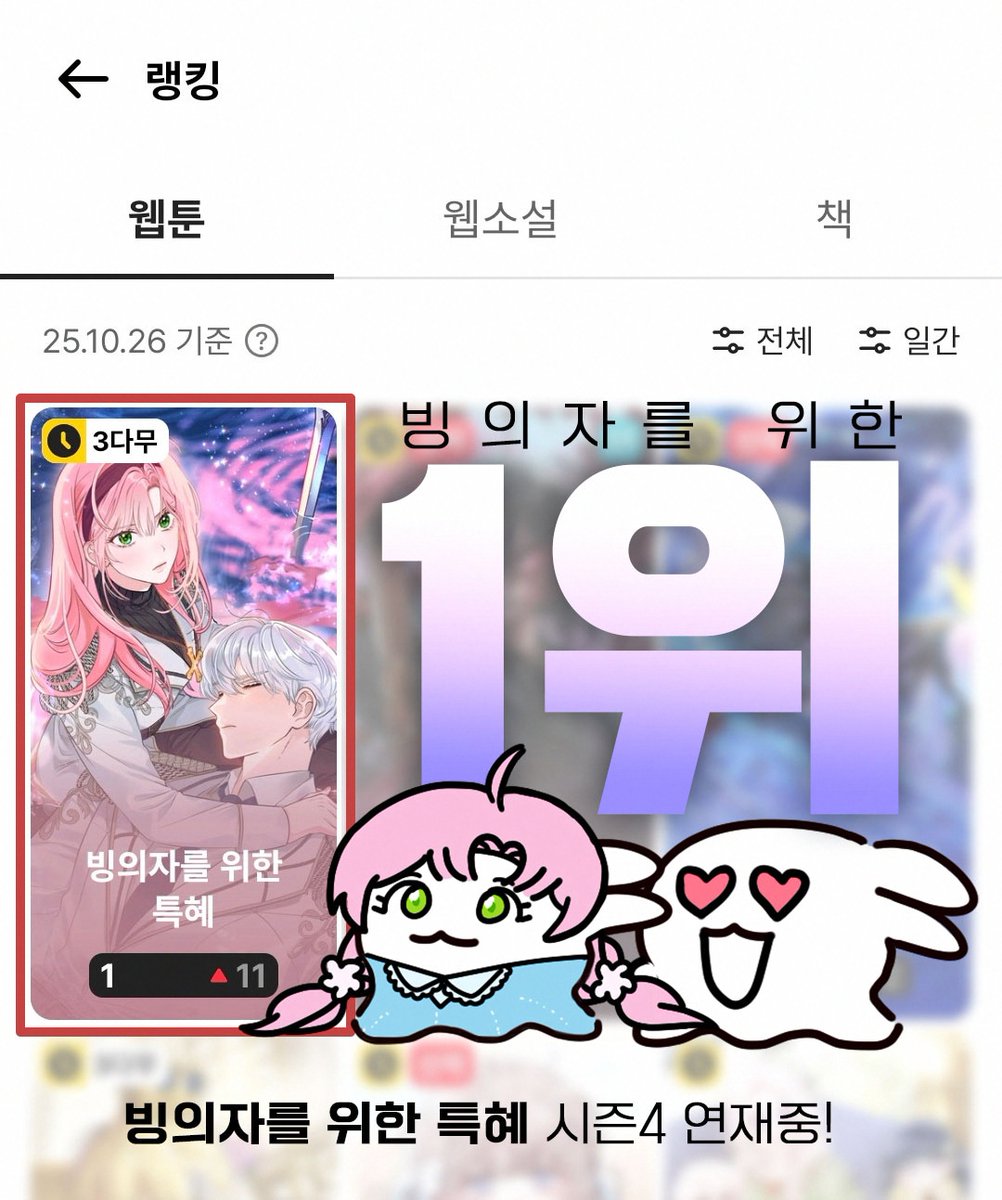 Mstoryhub1's tweet image. 🎉🎉빙의자를 위한 특혜 랭킹 1위 달성!!🎉🎉
이게  &amp;gt;&amp;gt;S급 빙의자&amp;lt;&amp;lt;의 클라스...??
시즌 4도 많은 관심 부탁드립니다💕

#빙의자를위한특혜 #빙위특 #시즌4 #걸크러쉬 #먼치킨 #액션 #로맨스 #여주물 #구원물