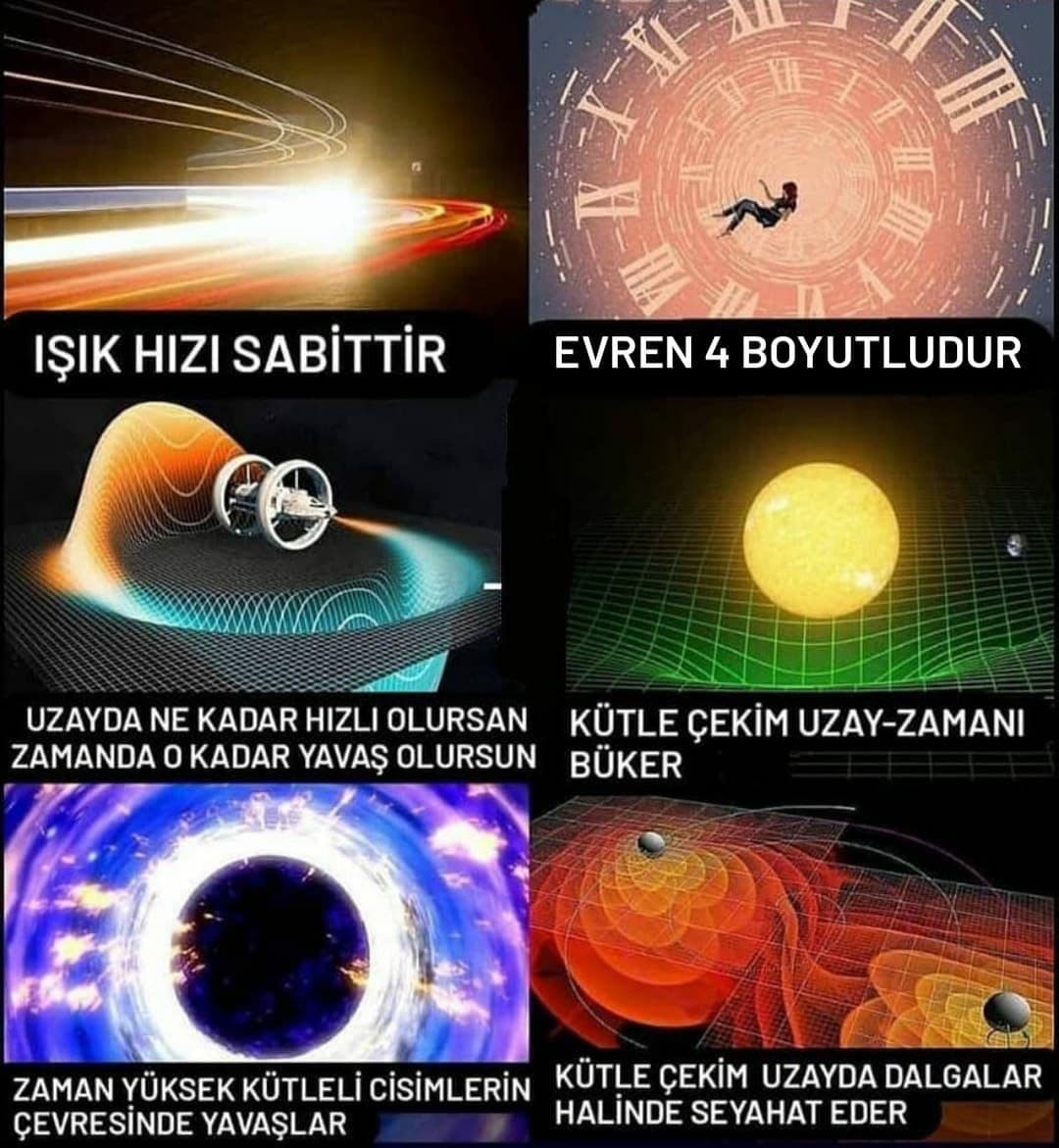 S25342834's tweet image. #Einstein&apos;in #İzafiyet teorisinin bize kazandırdıkları...