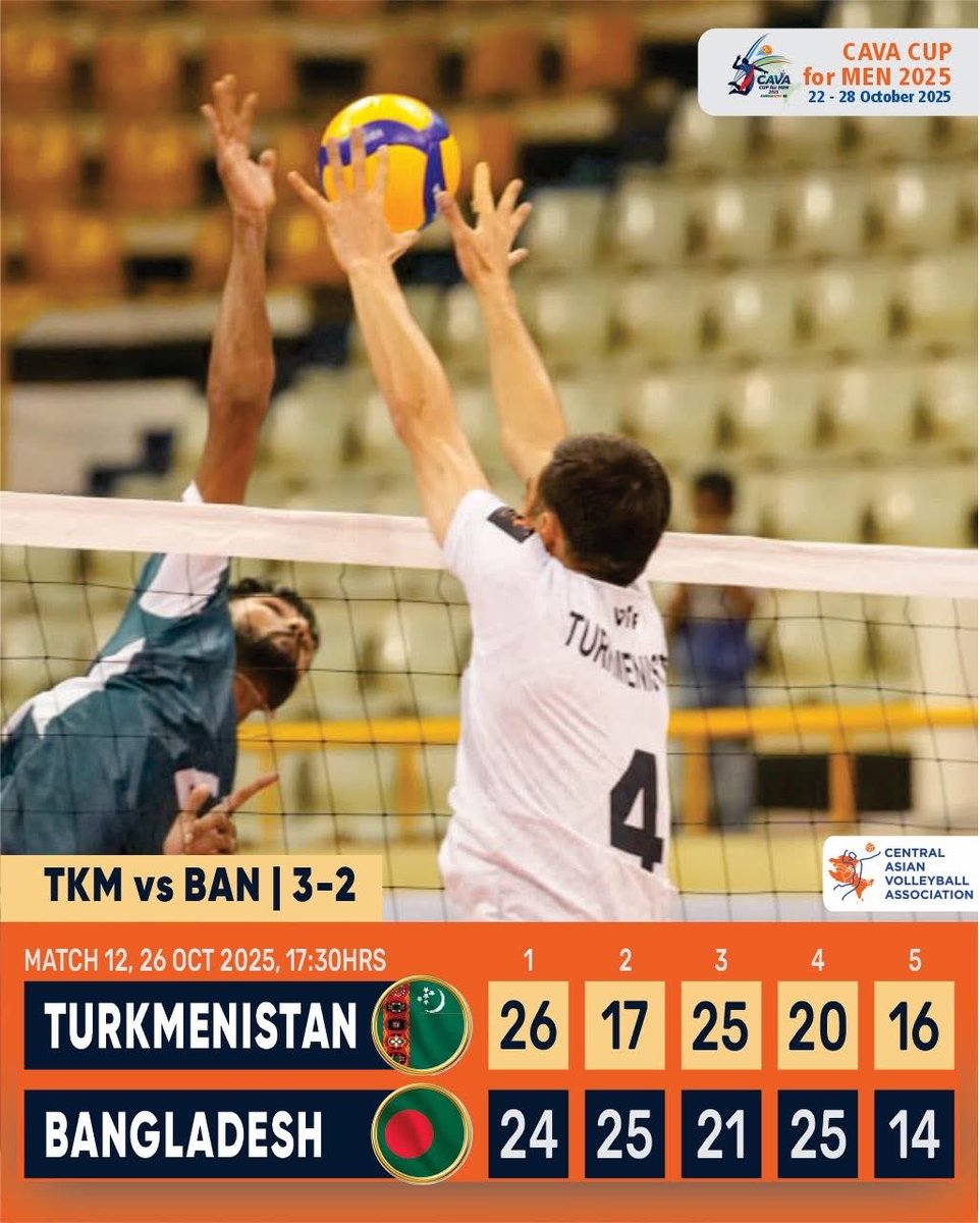 Asian Volleyball Confederation tweet media