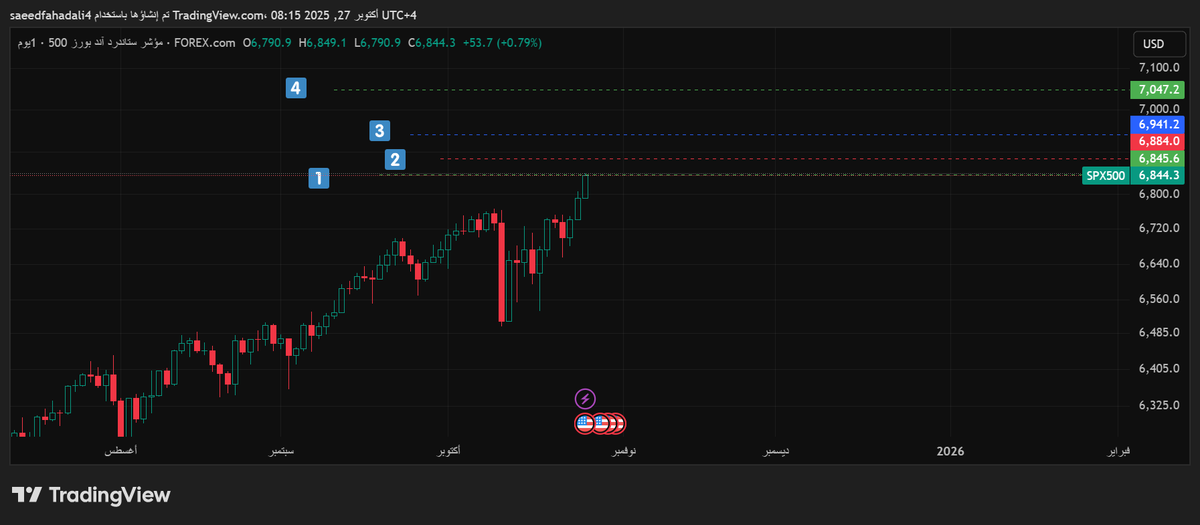 شفتو القمم الجديده جاب رقم 1 سباكس يومي