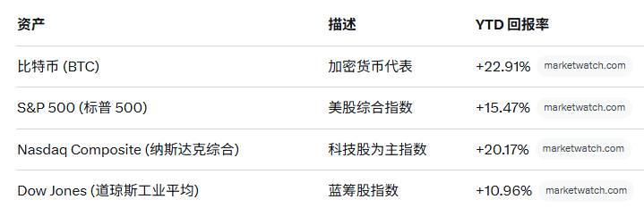 最恐惧的一集 大A剑指4000点

上证指数从年初的3000点冲击到接近4000点
年收益率已经超过30%
玩币只是图一乐
大A 才是真理财